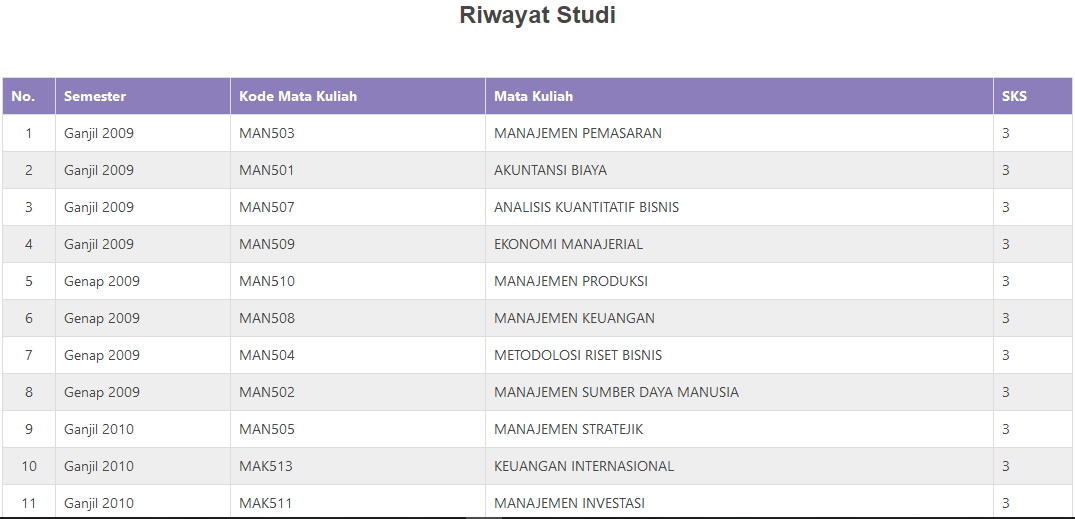 Yakin Ijazah ente asli gan ? Cek Dimari gan !!