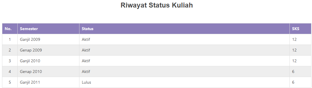 Yakin Ijazah ente asli gan ? Cek Dimari gan !!