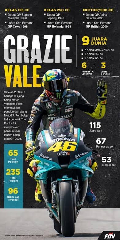Grazie Valentino Rossi
