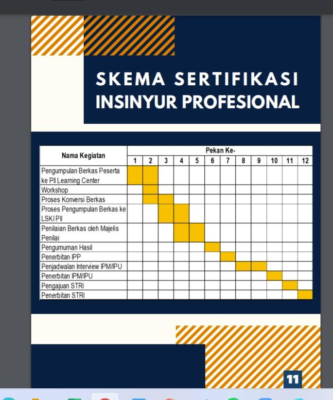 Mengapa Insinyur Indonesia Harus Tersertifikasi?