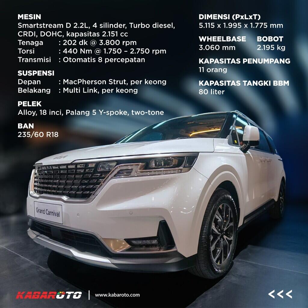 Profil KIA Grand Carnival Premiere