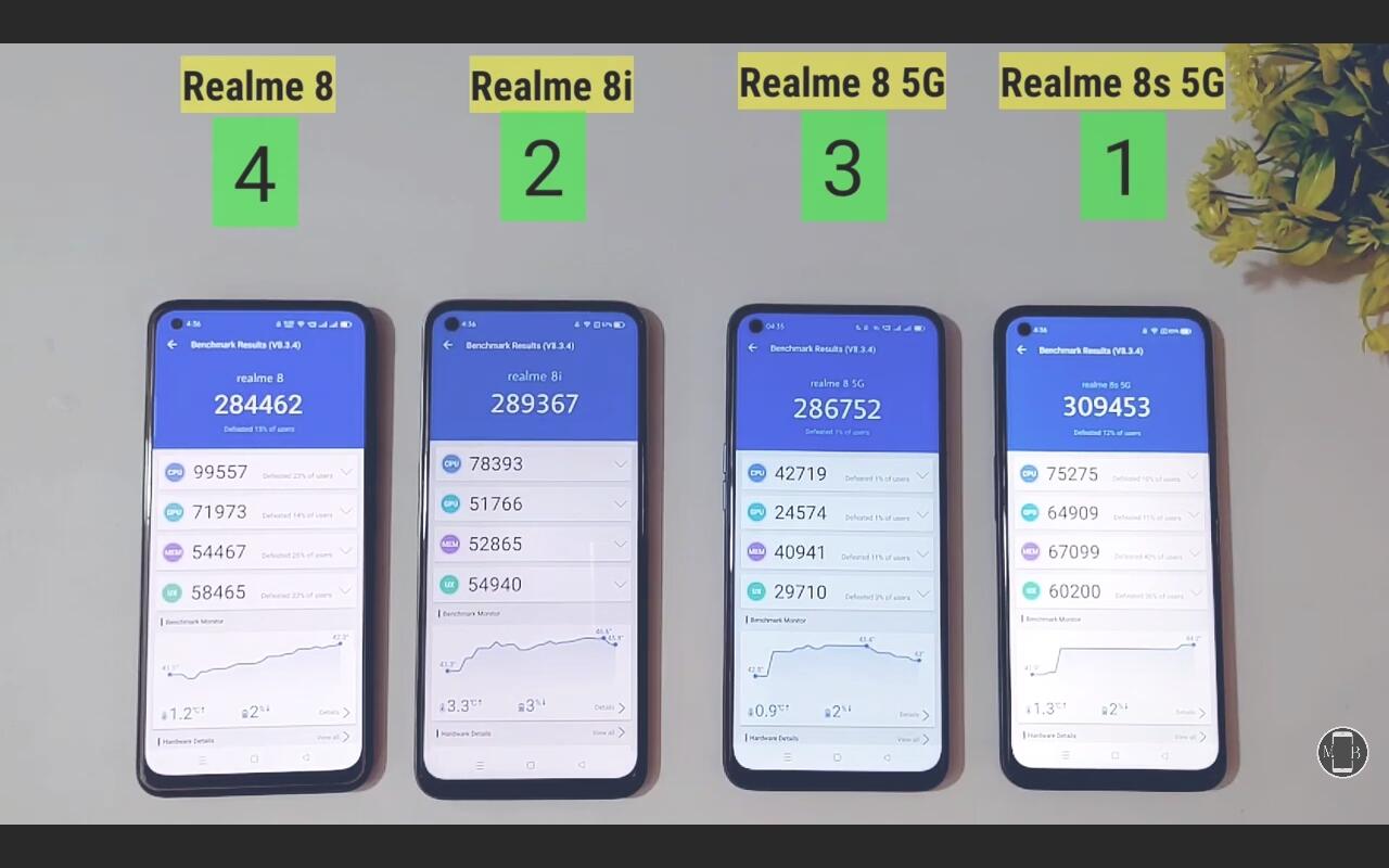 Realme 8i, Smartphone 120Hz harga di bawah 3Jt, penantang Xiaomi Redmi 10