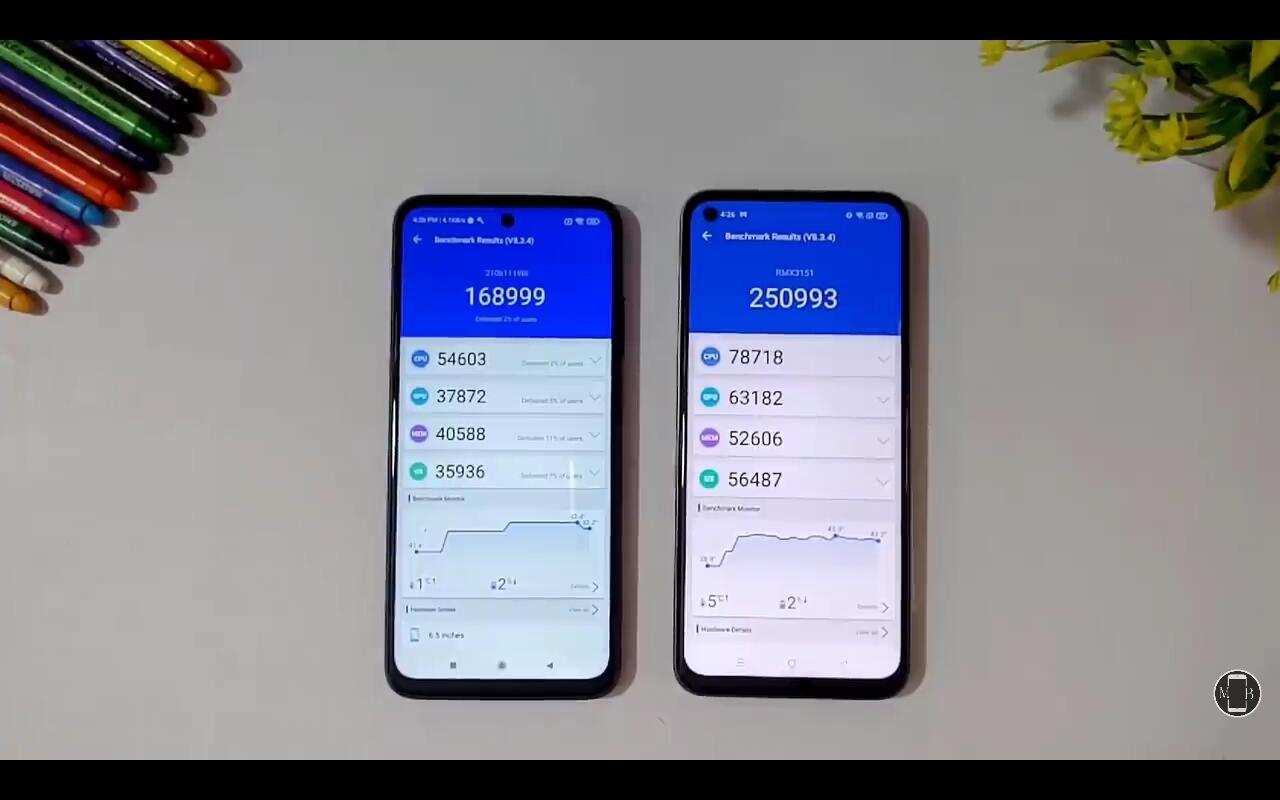 Realme 8i, Smartphone 120Hz harga di bawah 3Jt, penantang Xiaomi Redmi 10