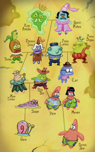 Cerita Dan Kumpulan Foto Patrick Star Serial Spongebob Squarepants 