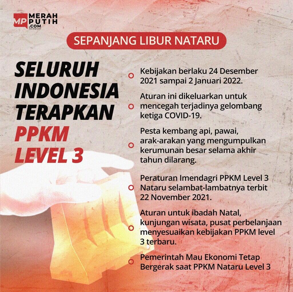 PPKM Level 3 Dianggap Senjata Efektif Cegah Ledakan Kasus COVID-19