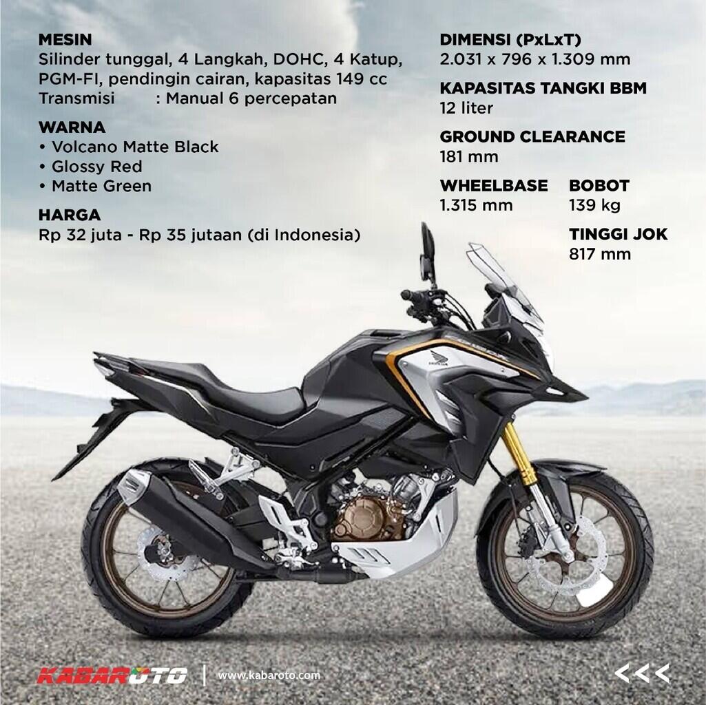Profil New Honda CB150X