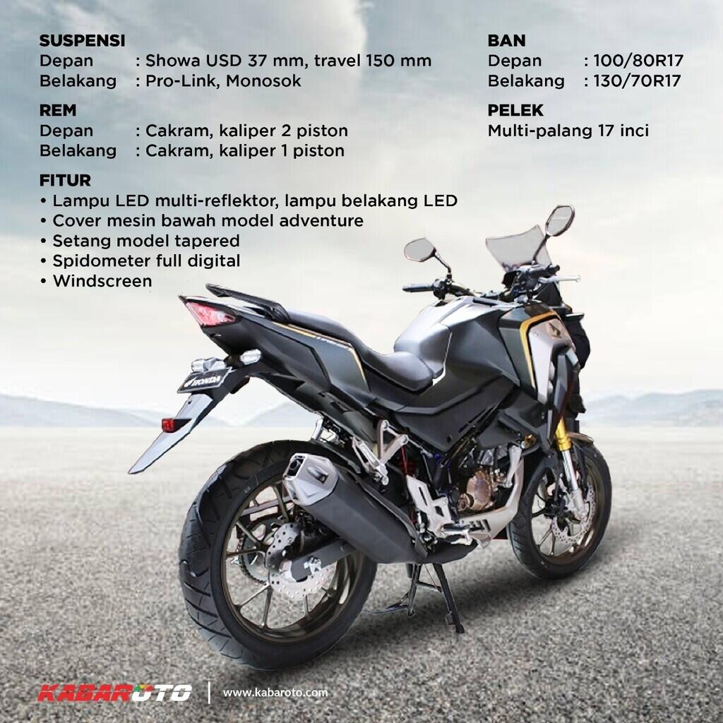 Profil New Honda CB150X