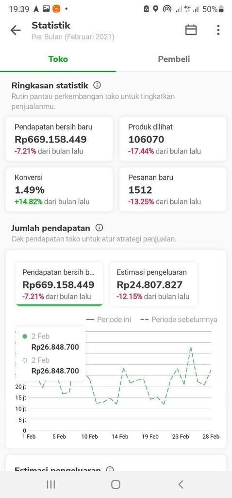 Cara Jualan Di Shopee Lazada Tokopedia Untuk Pemula Lewat HP