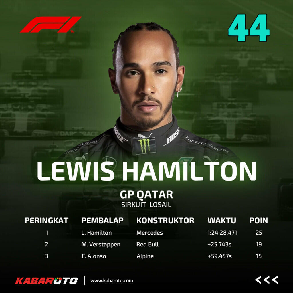 Hasil F1 Qatar 2021, Lewis Hamilton Juara Tanpa Halangan
