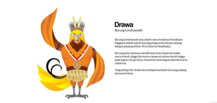Kenal Lebih Dekat Dengan Maskot PON Papua