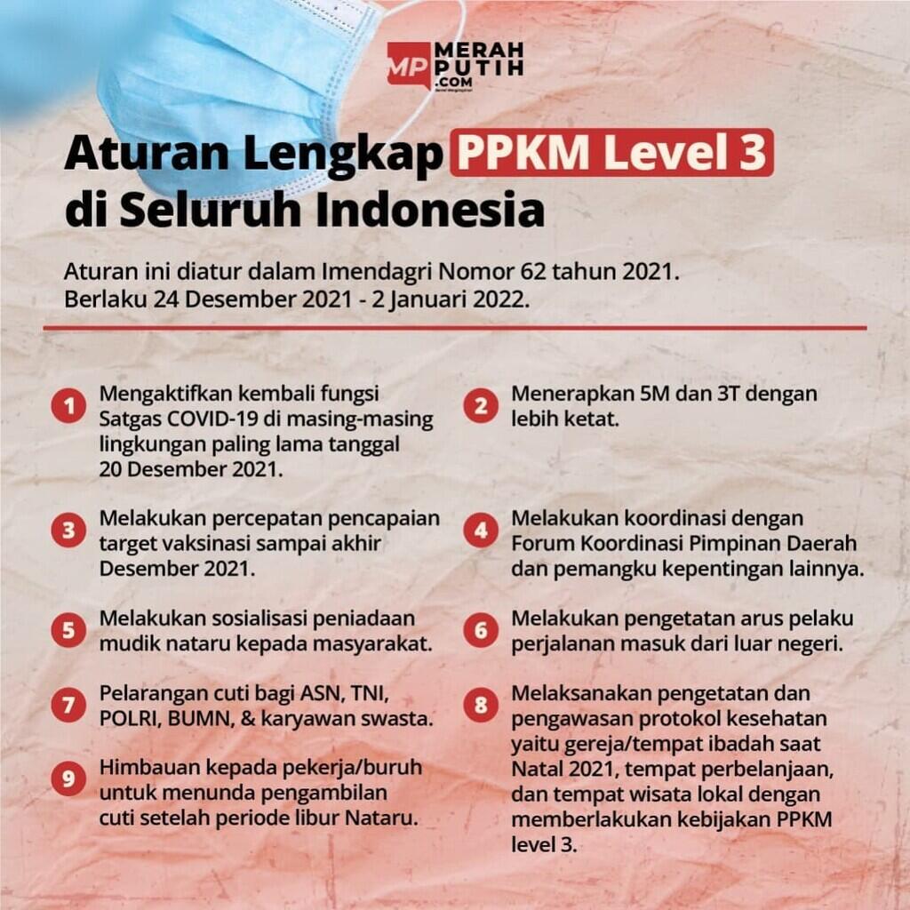 Aturan Lengkap PPKM Level 3 Nataru di Seluruh Indonesia