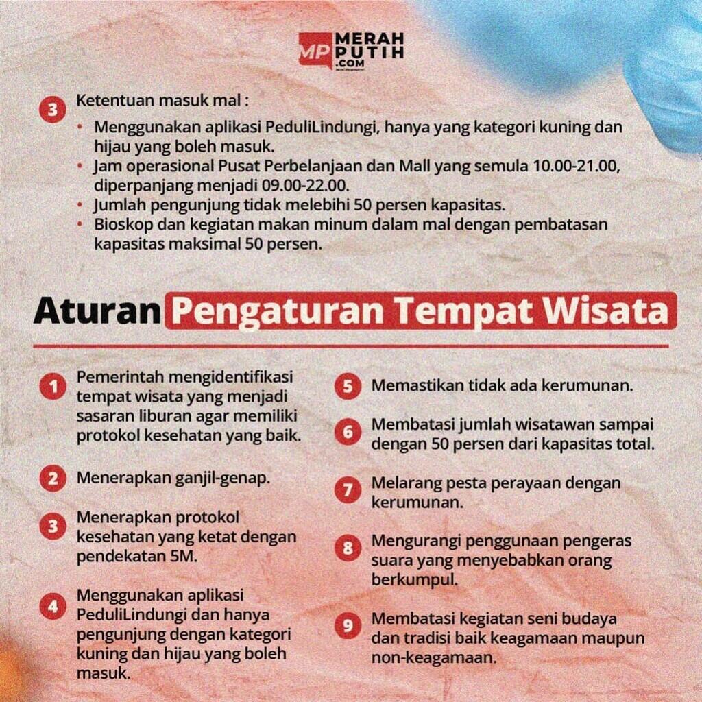 Aturan Lengkap PPKM Level 3 Nataru di Seluruh Indonesia