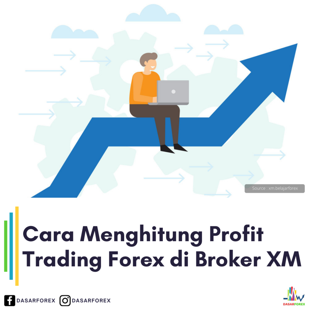Cara Menghitung Profit Trading Forex di Broker XM