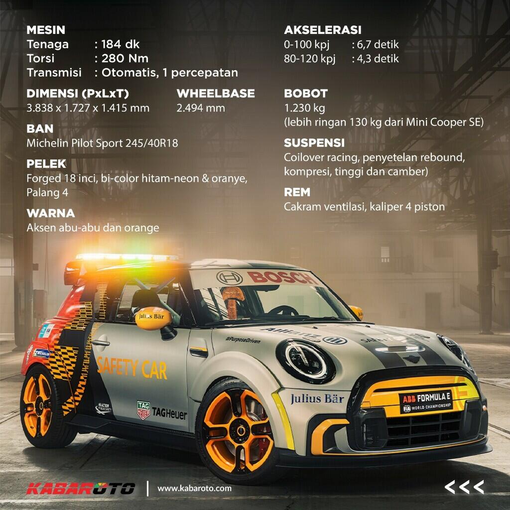 Mini Electric Pacesetter Jadi Safety Car Formula E