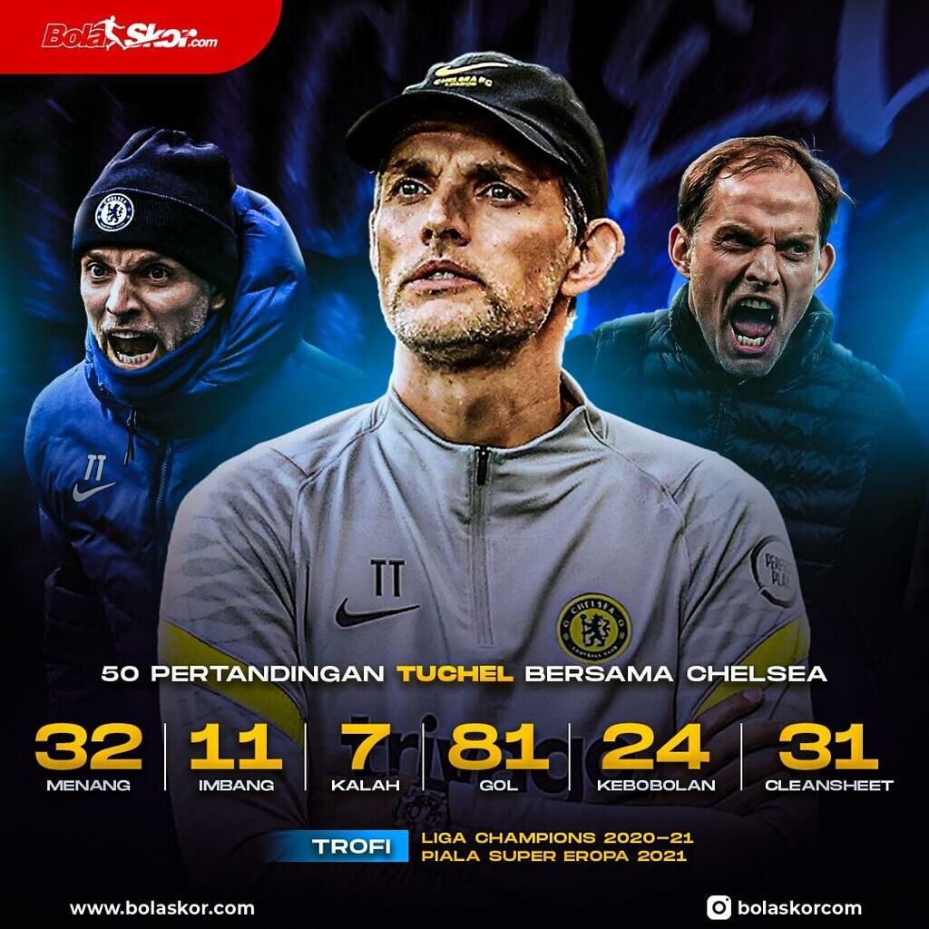 Christian Pulisic dalam Perannya sebagai False Nine di Chelsea