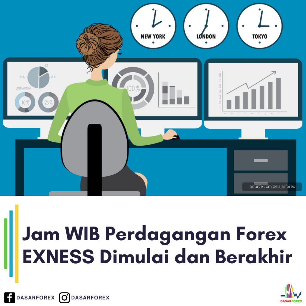 Jam WIB Perdagangan Forex EXNESS Dimulai dan Berakhir
