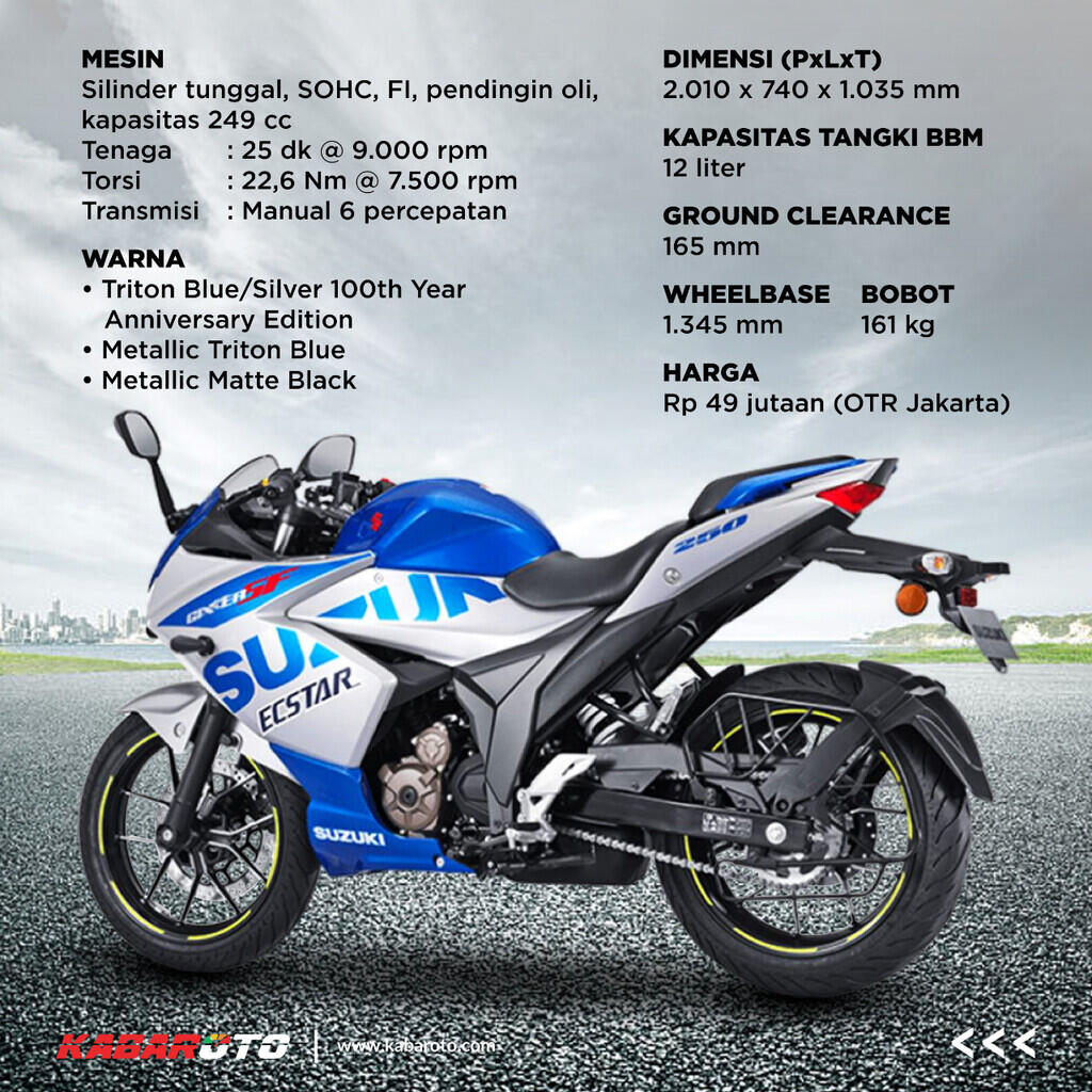 Profil Suzuki Gixxer SF 250