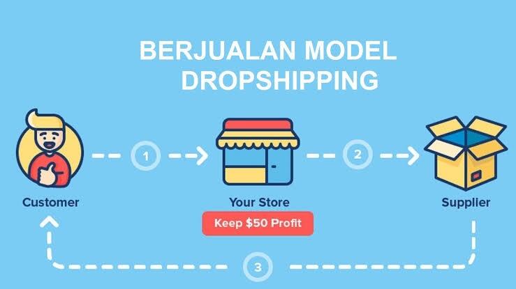 Mungkinkah Berbisnis Online Tanpa Modal⁉️ Bisa‼️