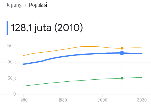 Orang Jepang Akan Punah Pada Tahun 2040, Lalu Bagaimana Dengan Nasib Indonesia? 