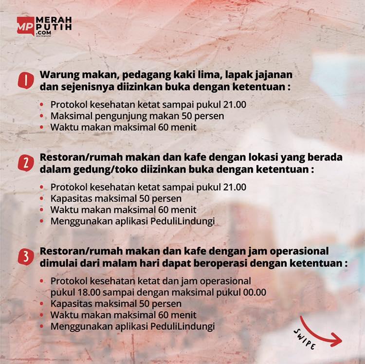 Jabodetabek PPKM Level 2, Berikut Aturan Terkini Mal, Resto hingga Resepsi Nikah