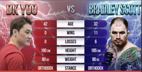 MMA fight: Dk Yoo vs Brad Scott