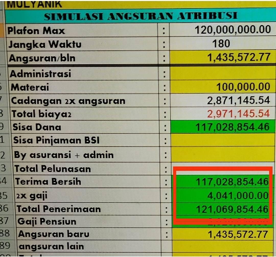 Pembiayaan Untuk Prapensiun, Pensiunan, Pensiun Janda COver Jember (TERBAIK)