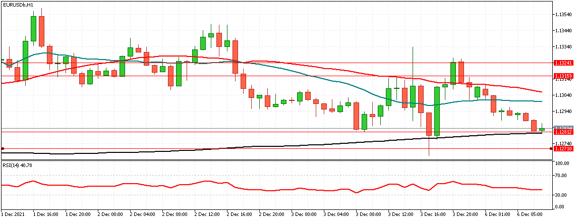 Analisa Teknikal Harian Amarkets