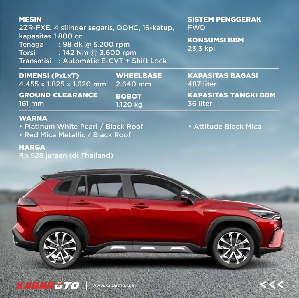 Profil All New Toyota Corolla Cross