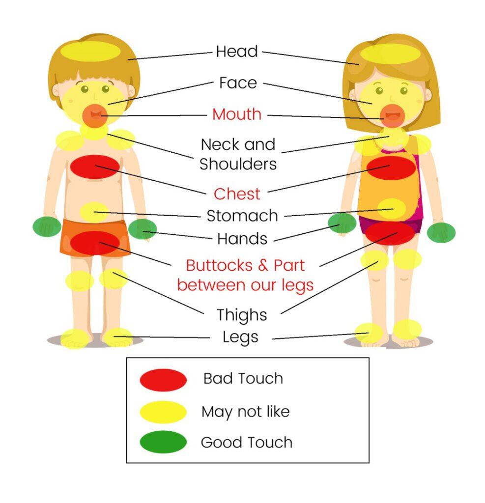 Mengenalkan Sentuhan Baik dan Sentuhan Buruk Kepada Anak