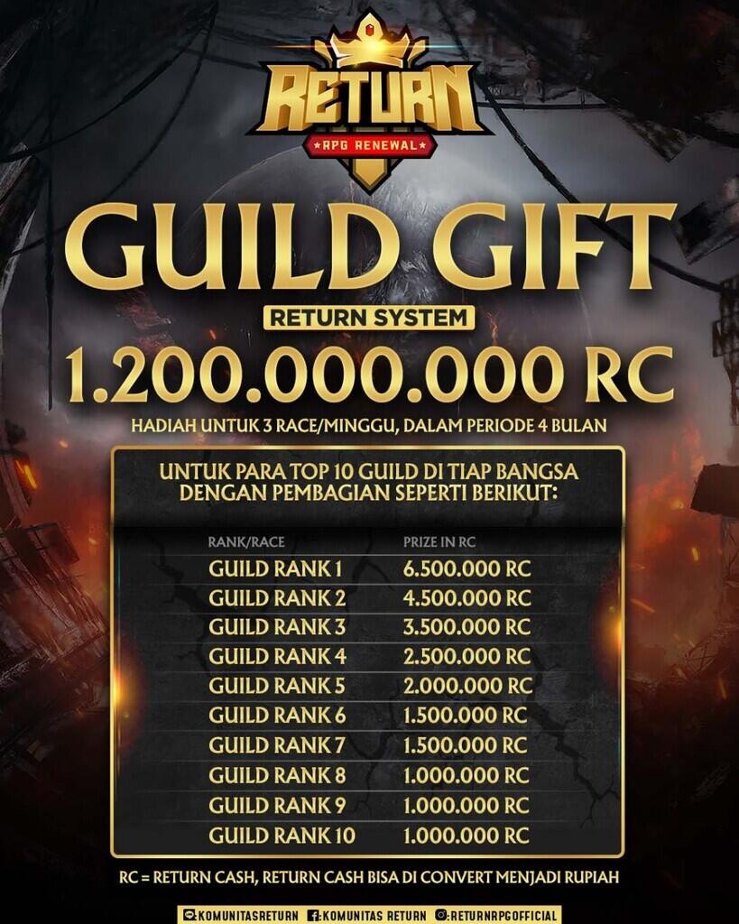 RF Return Renewal RPG