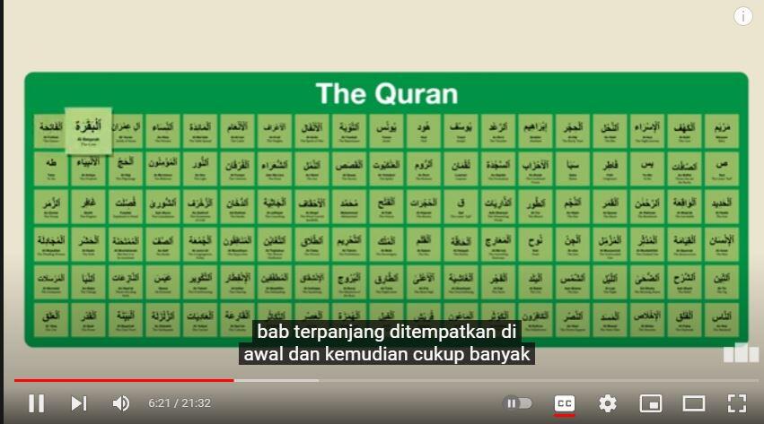 Siapa yg menulis Quran (Useful Chart Video)