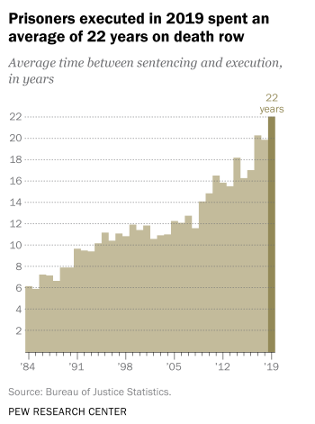Beberapa Fakta Tentang &quot;Death Penalty&quot; atau Hukuman mati di Amerika