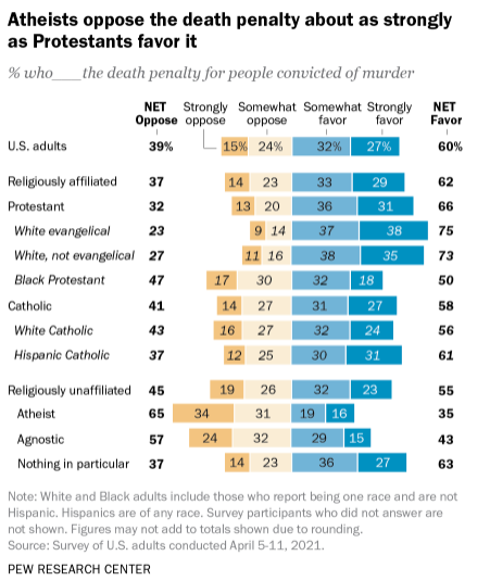 Beberapa Fakta Tentang &quot;Death Penalty&quot; atau Hukuman mati di Amerika