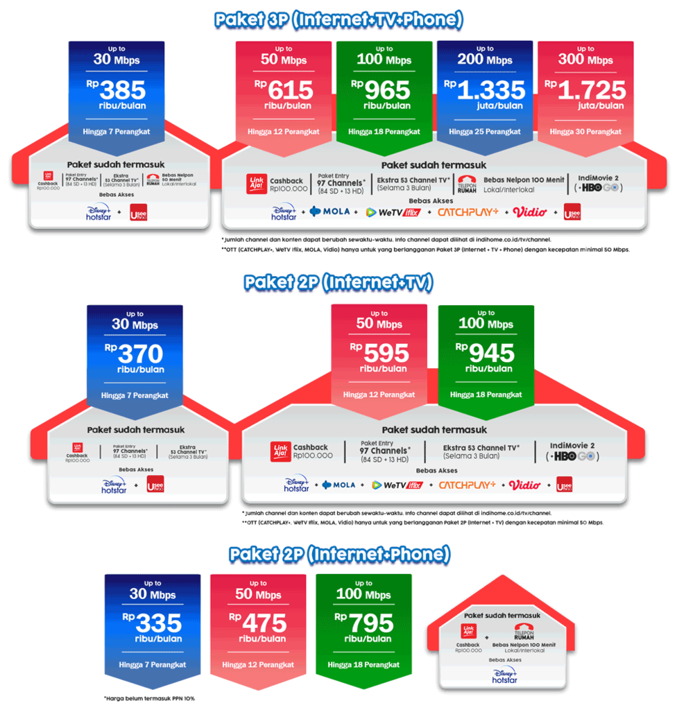Paket IndiHome (Dengan Akses Disney+ Hotstar)