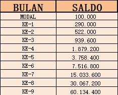 Hasilkan uang dari rumah dengan 5 menit, jadilah jutawan!