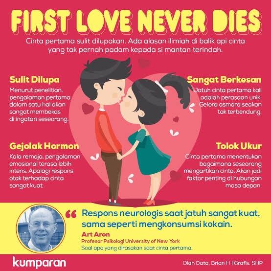 Cinta Pertama Atau Cinta Terindah, Kisahkan Gansis Di Sini.