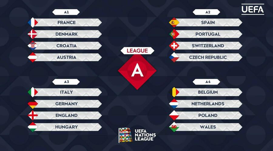 Hasil Drawing UEFA Nations League 2022/2023