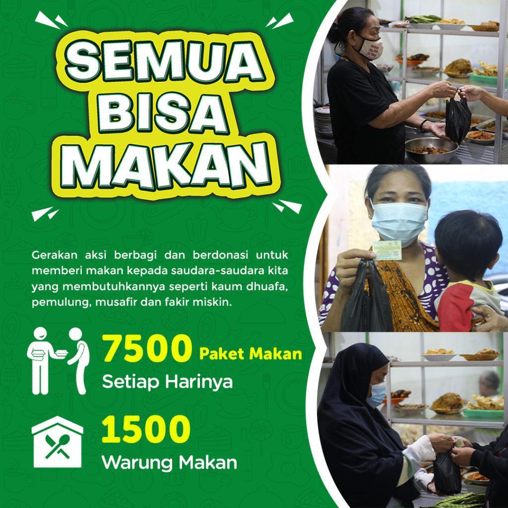 Luncurkan Program Semua Bisa Makan, Baznas Bazis DKI Gandeng JNE