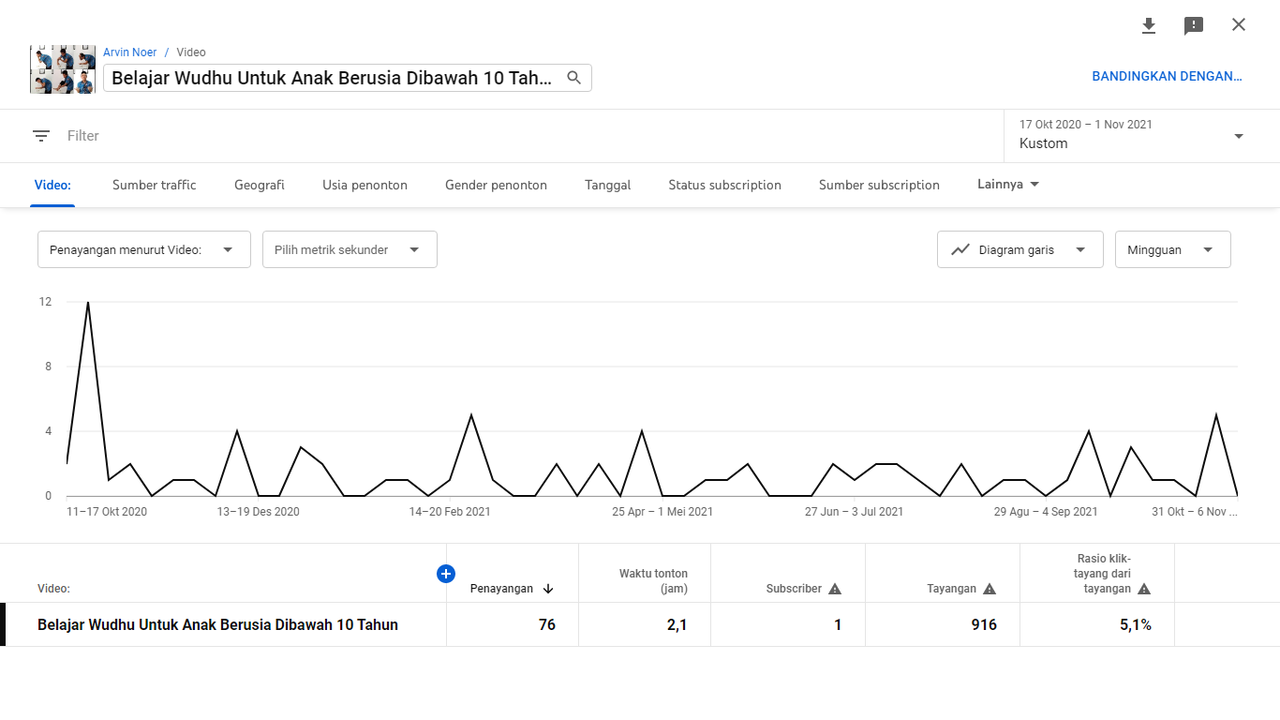 Bikin Video Yang Penting Bermanfaat, Nanti Bakal Direkomendasiin Youtube