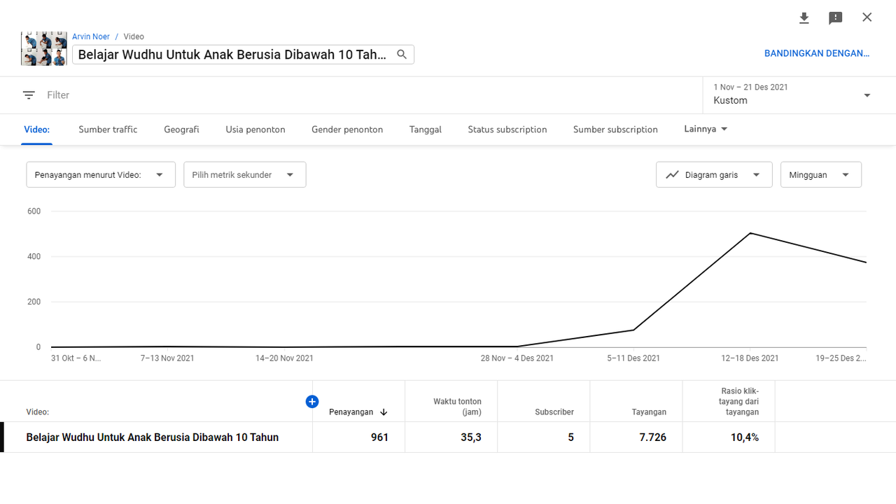 Bikin Video Yang Penting Bermanfaat, Nanti Bakal Direkomendasiin Youtube