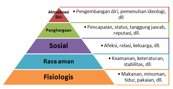 Kenapa Banyak Orang Suka Dugem?