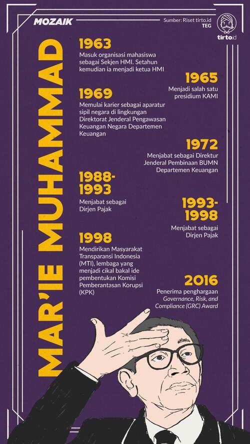 Mar’ie Muhammad, Sosok Mr. Clean dari Lingkungan Kementerian Keuangan