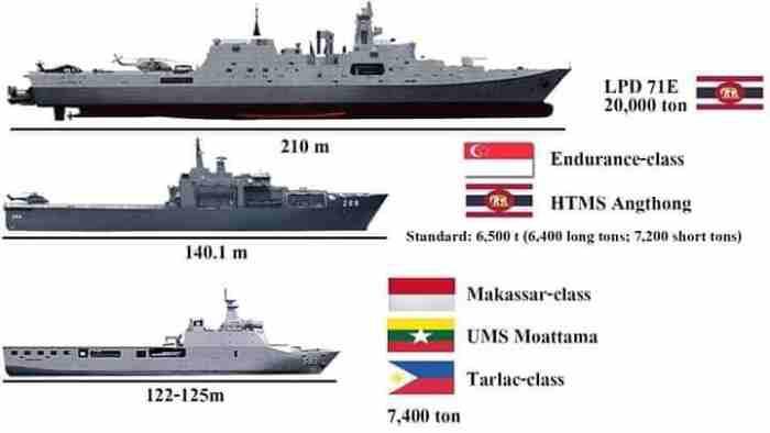 China Meluncurkan Type 071E Pesanan Thailand, Inilah LPD Terbesar di Asia Tenggara