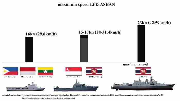 China Meluncurkan Type 071E Pesanan Thailand, Inilah LPD Terbesar di Asia Tenggara