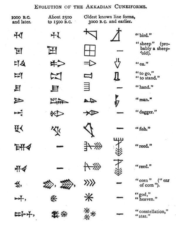 Tulisan dari Bahasa Kuno Pertama Kali di Dunia! Seperti Cakar Ayam Gan
