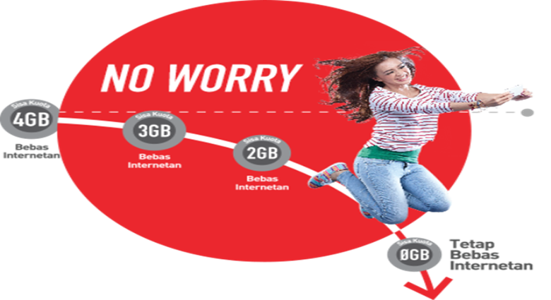 Semakin Produktif dengan Koneksi Internet Tanpa Batas, Tanpa Khawatir