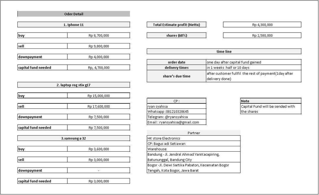 Butuh investor usaha jualan hp dan laptop person to person