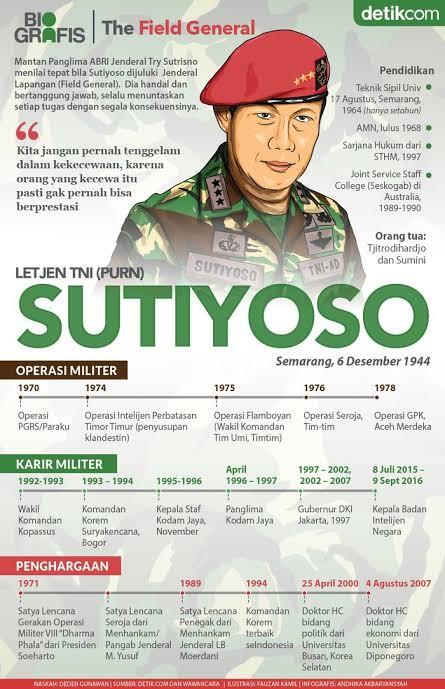 Jenderal Sutiyoso Gotong Rekan yang Terluka Sambil Dikejar Pasukan Fretilin