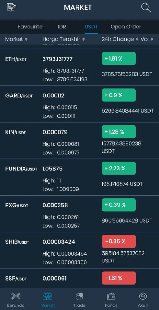 Faucetin Kin Coin Di PeerBet, WD Di Indodax, Aplikasi Legit