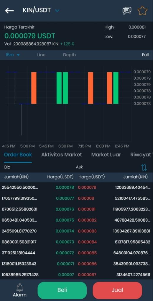 Faucetin Kin Coin Di PeerBet, WD Di Indodax, Aplikasi Legit